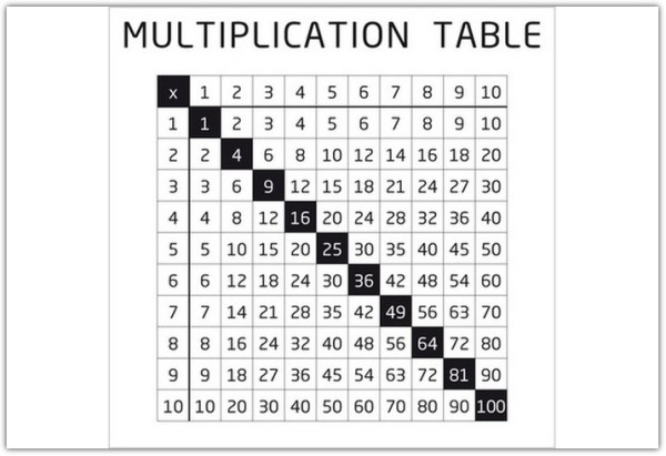 Накладка 527X525 YU MULTIPLICATION TABELE белый по цене 4 640 руб. в магазине Другая Мебель в Тольятти